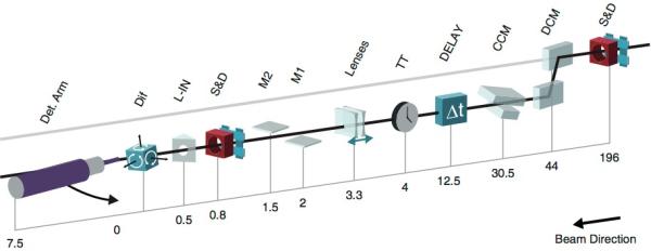 XCS Schematic